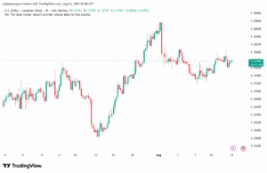 تحليل-USDCAD-13-8-2025