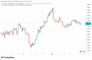تحليل-USDCAD-14-8-2025