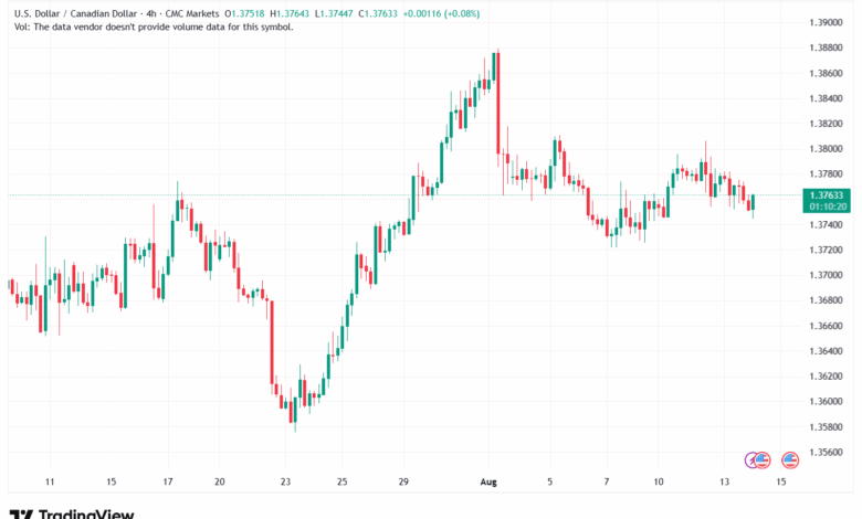 تحليل-USDCAD-14-8-2025