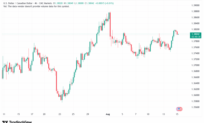 تحليل-USDCAD-15-8-2025