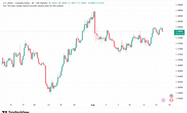 تحليل-USDCAD-18-8-2025