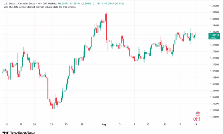 تحليل-USDCAD-19-8-2025