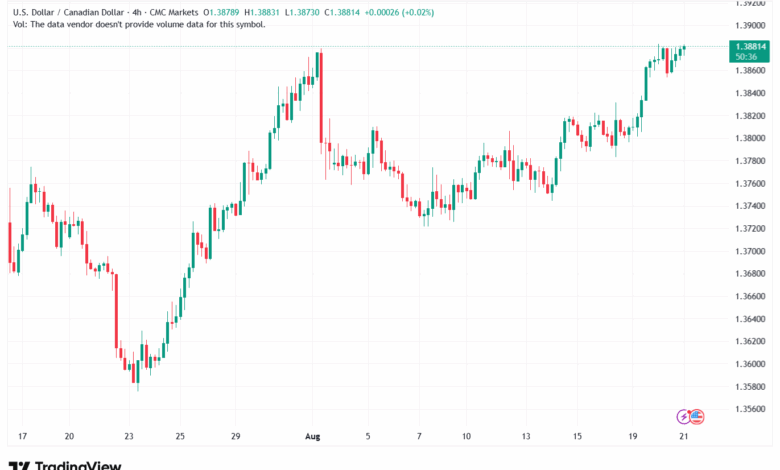 تحليل-USDCAD-21-8-2025