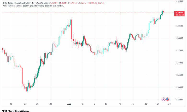 تحليل-USDCAD-22-8-2025