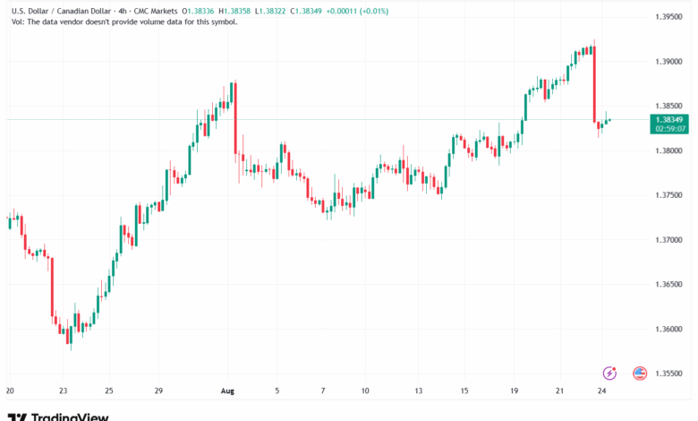 تحليل-USDCAD-25-8-2025