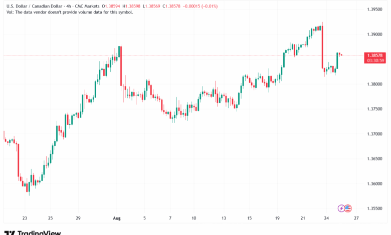 تحليل-USDCAD-26-8-2025