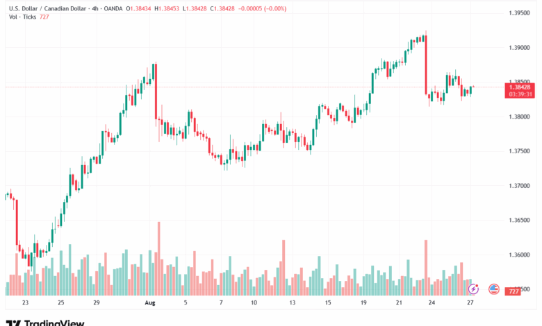 تحليل-USDCAD-27-8-2025
