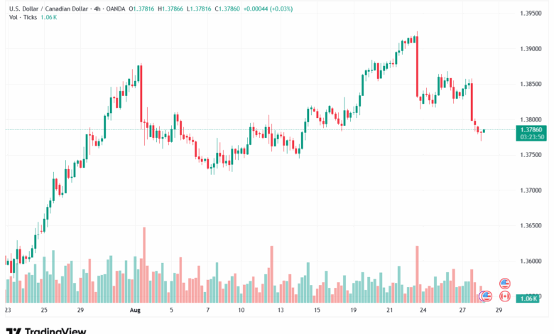 تحليل-USDCAD-28-8-2025