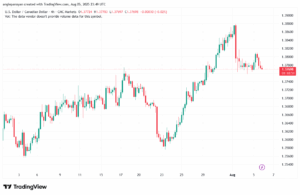 تحليل-USDCAD-6-8-2025