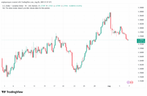 تحليل-USDCAD-7-8-2025
