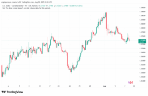 تحليل-USDCAD-8-8-2025