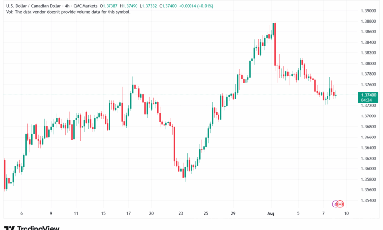 تحليل-USDCAD-8-8-2025