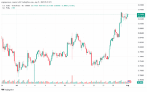 تحليل-USDCHF-01-8-2025