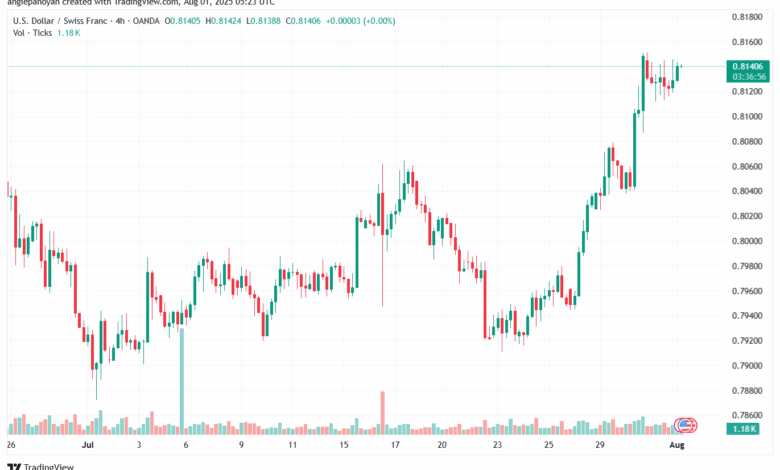 تحليل-USDCHF-01-8-2025