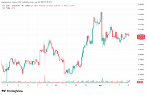 تحليل-USDCHF-11-8-2025
