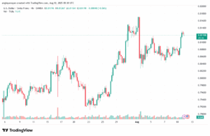 تحليل-USDCHF-12-8-2025