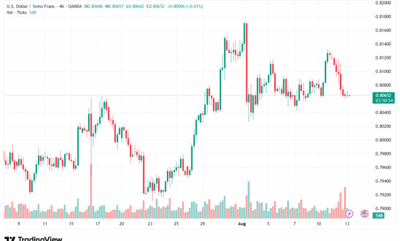 تحليل-USDCHF-13-8-2025