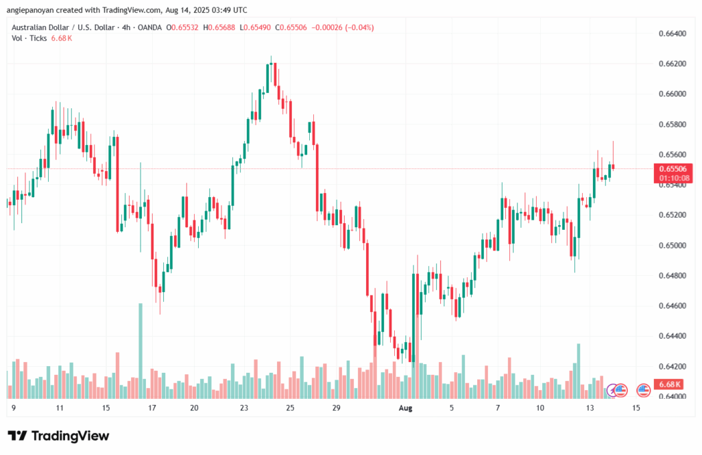 تحليل-USDCHF-14-8-2025