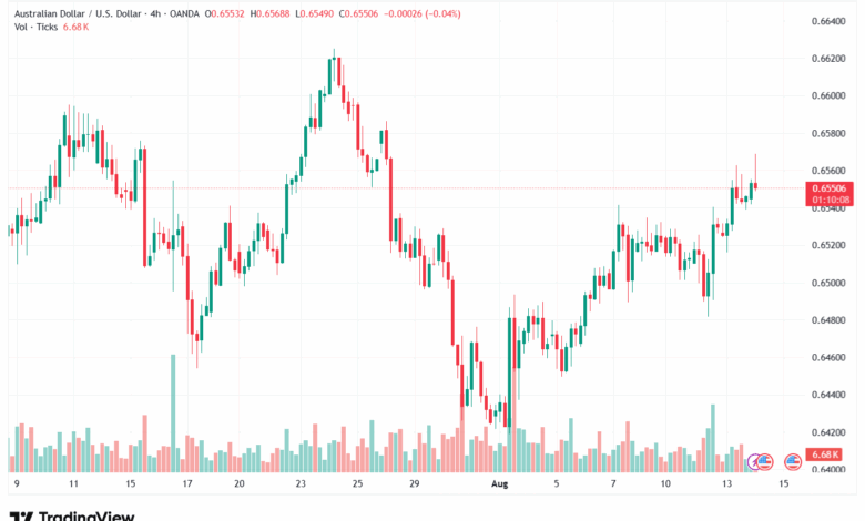 تحليل-USDCHF-14-8-2025