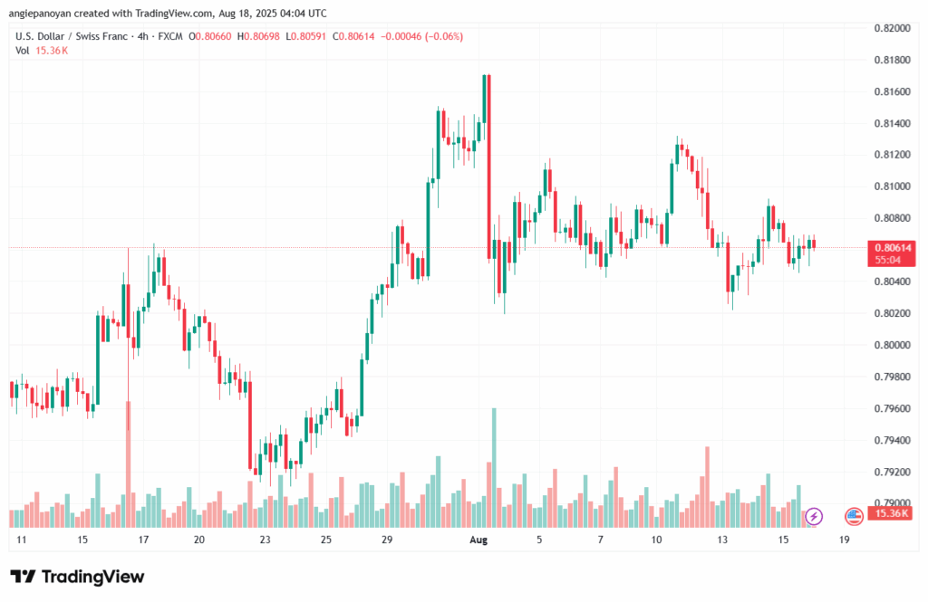 تحليل-USDCHF-18-8-2025