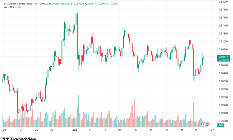 تحليل-USDCHF-26-8-2025