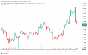 تحليل-USDCHF-4-8-2025