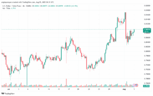 تحليل-USDCHF-5-8-2025