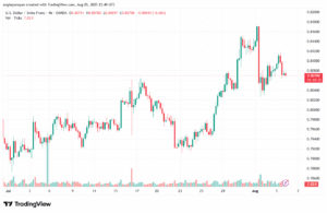 تحليل-USDCHF-6-8-2025