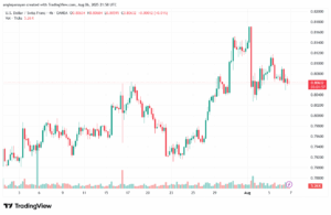 تحليل-USDCHF-7-8-2025