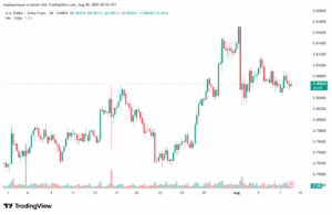 تحليل-USDCHF-8-8-2025