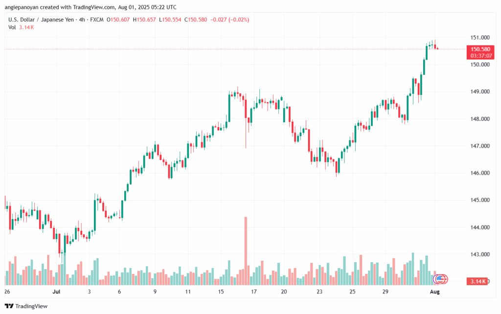 تحليل-USDJPY-01-8-2025