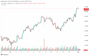 تحليل-USDJPY-01-8-2025