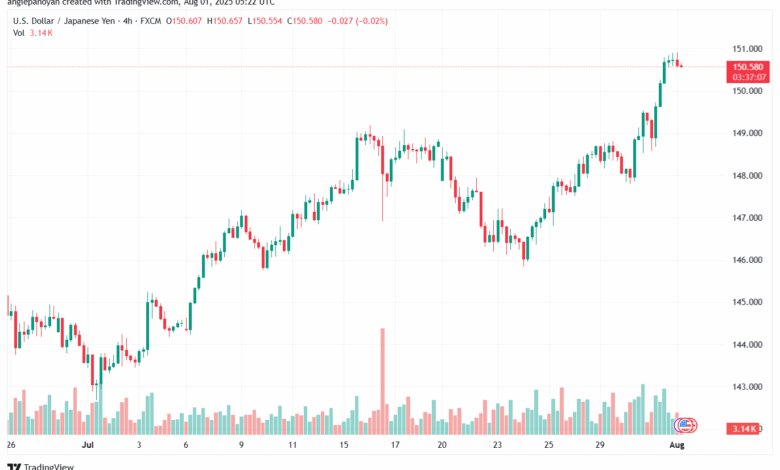 تحليل-USDJPY-01-8-2025