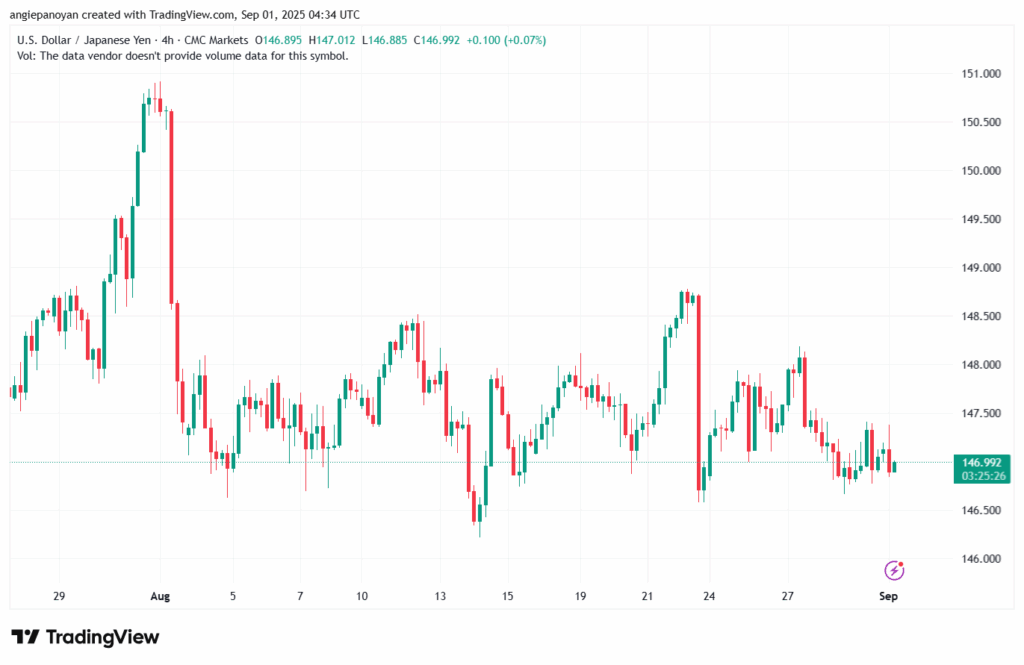 تحليل-USDJPY-01-9-2025