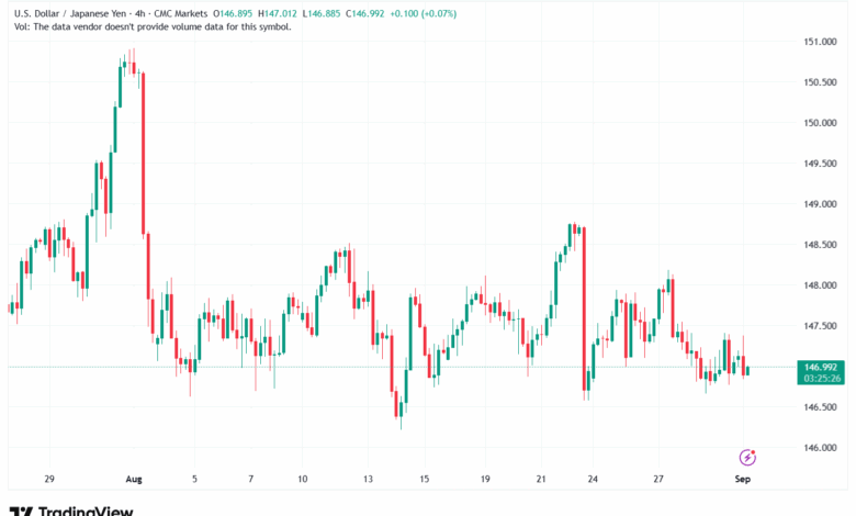 تحليل-USDJPY-01-9-2025