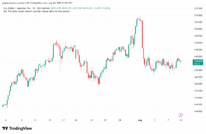 تحليل-USDJPY-11-8-2025