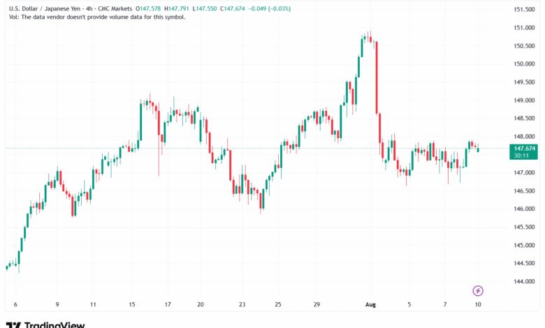 تحليل-USDJPY-11-8-2025
