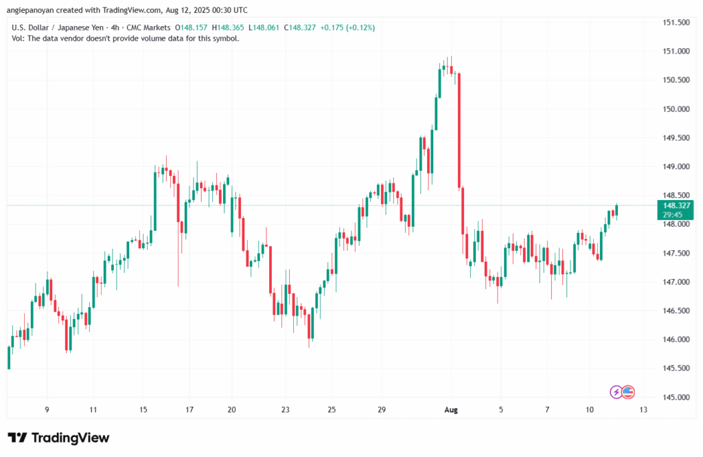 تحليل-USDJPY-12-8-2025