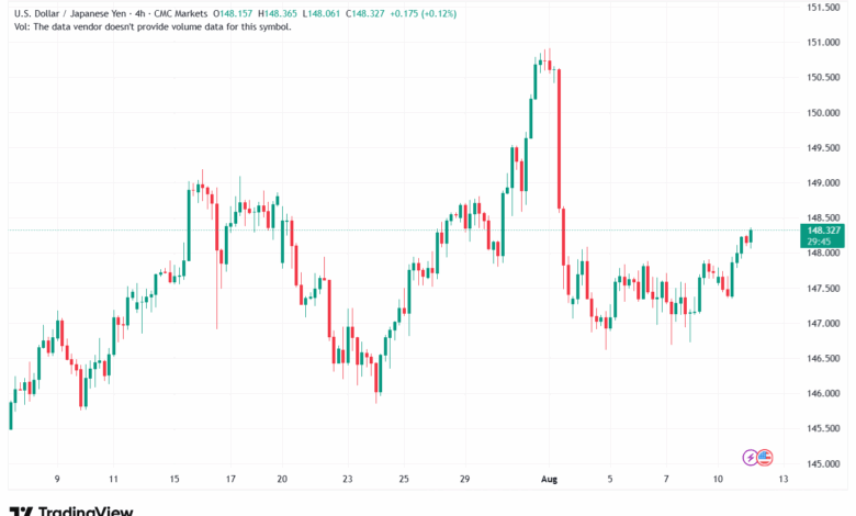 تحليل-USDJPY-12-8-2025