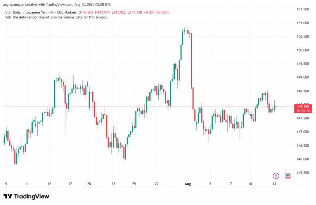تحليل-USDJPY-13-8-2025