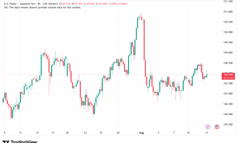 تحليل-USDJPY-13-8-2025