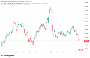 تحليل-USDJPY-14-8-2025