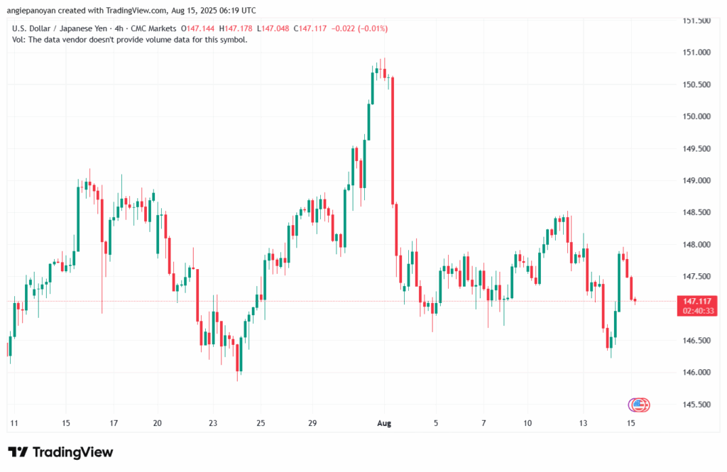 تحليل-USDJPY-15-8-2025