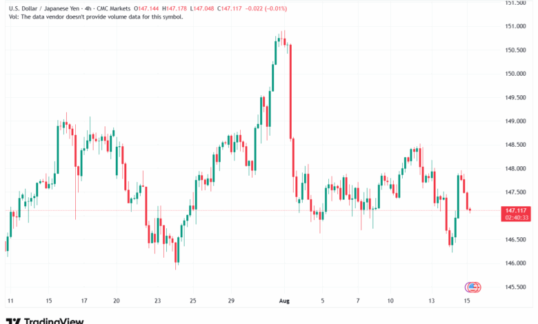 تحليل-USDJPY-15-8-2025