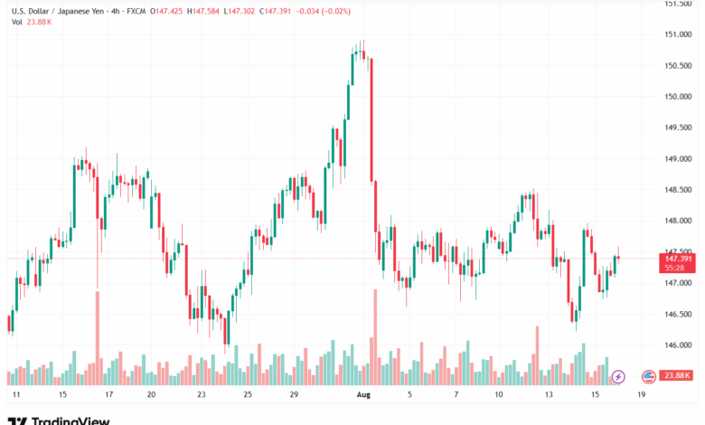 تحليل-USDJPY-18-8-2025
