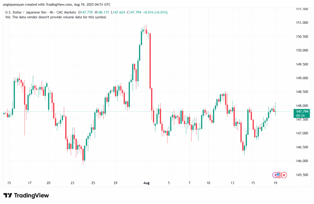 تحليل-USDJPY-19-8-2025