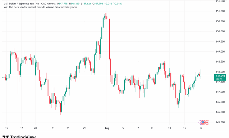 تحليل-USDJPY-19-8-2025