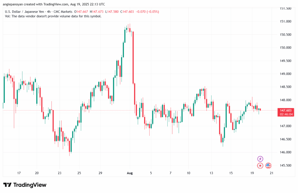 تحليل-USDJPY-20-8-2025