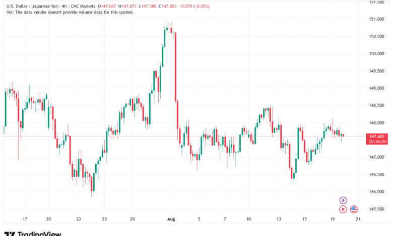 تحليل-USDJPY-20-8-2025