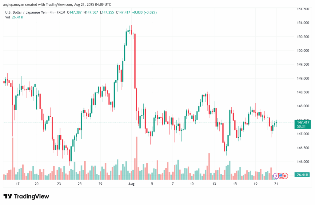 تحليل-USDJPY-21-8-2025